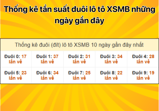 Dự đoán XSMB 23/11 - Dự đoán xổ số miền Bắc 23/11/2024 chuẩn 100%